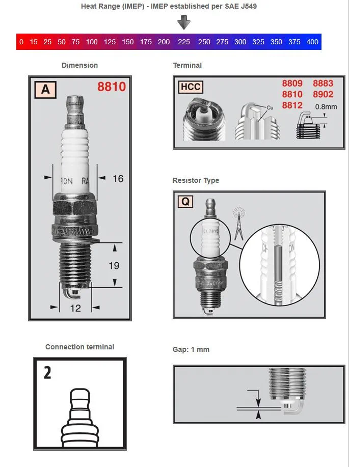 8810-1 Champion Tändstift 8810 Powersport
