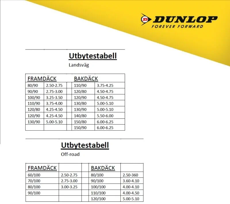 Dunlop Slang 4.50*130/90*140:150/80-17 TR4 - 17"