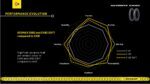 Dunlop Geomax EN92 Soft 140/80-18 70R TT Re