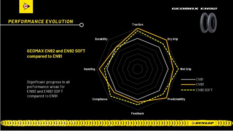 Dunlop Geomax EN92 Soft 140/80-18 70R TT Re