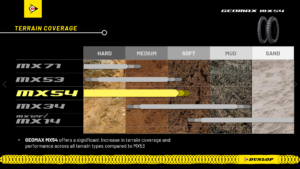 Dunlop Geomax MX54 100/90-19 57M TT Re