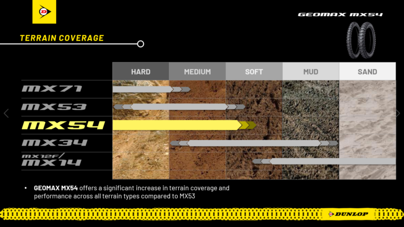 Dunlop Geomax MX54 120/90-18 65M TT Re Dunlop Geomax MX54 120/90-18 65M TT Re